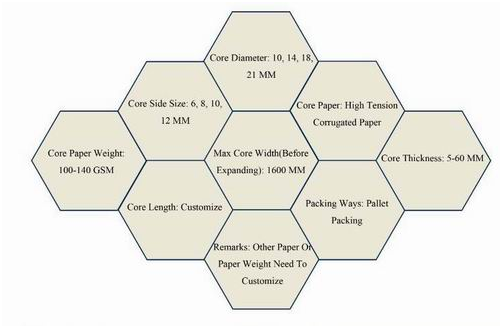 honeycomb paper core material for doors